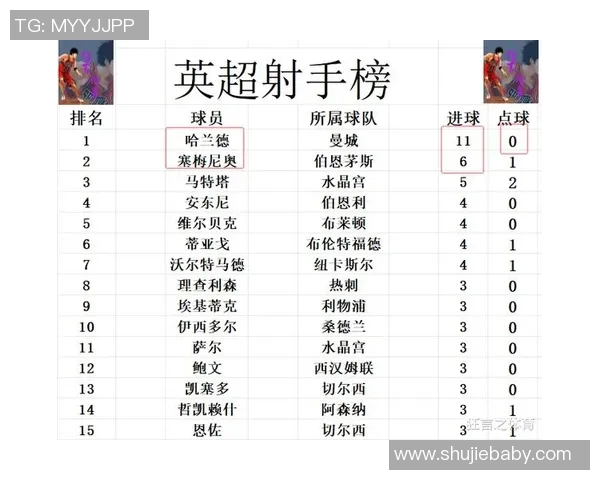 英超最强球队曼城击败利物浦，继续领跑联赛积分榜