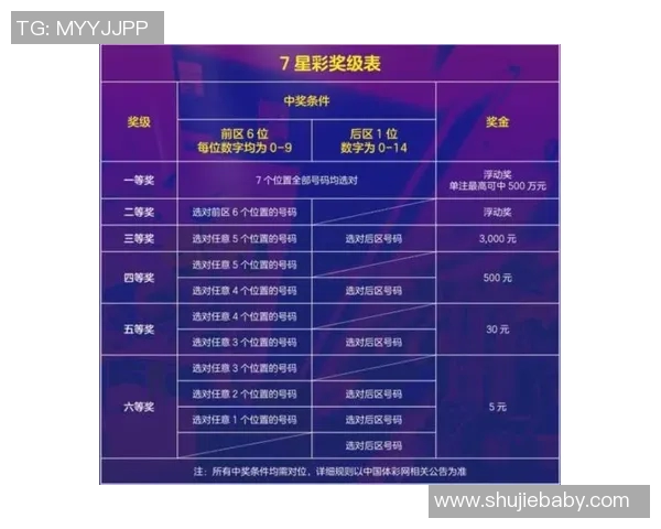 深入解析七星彩规则及玩法技巧助你轻松中奖的方法与策略
